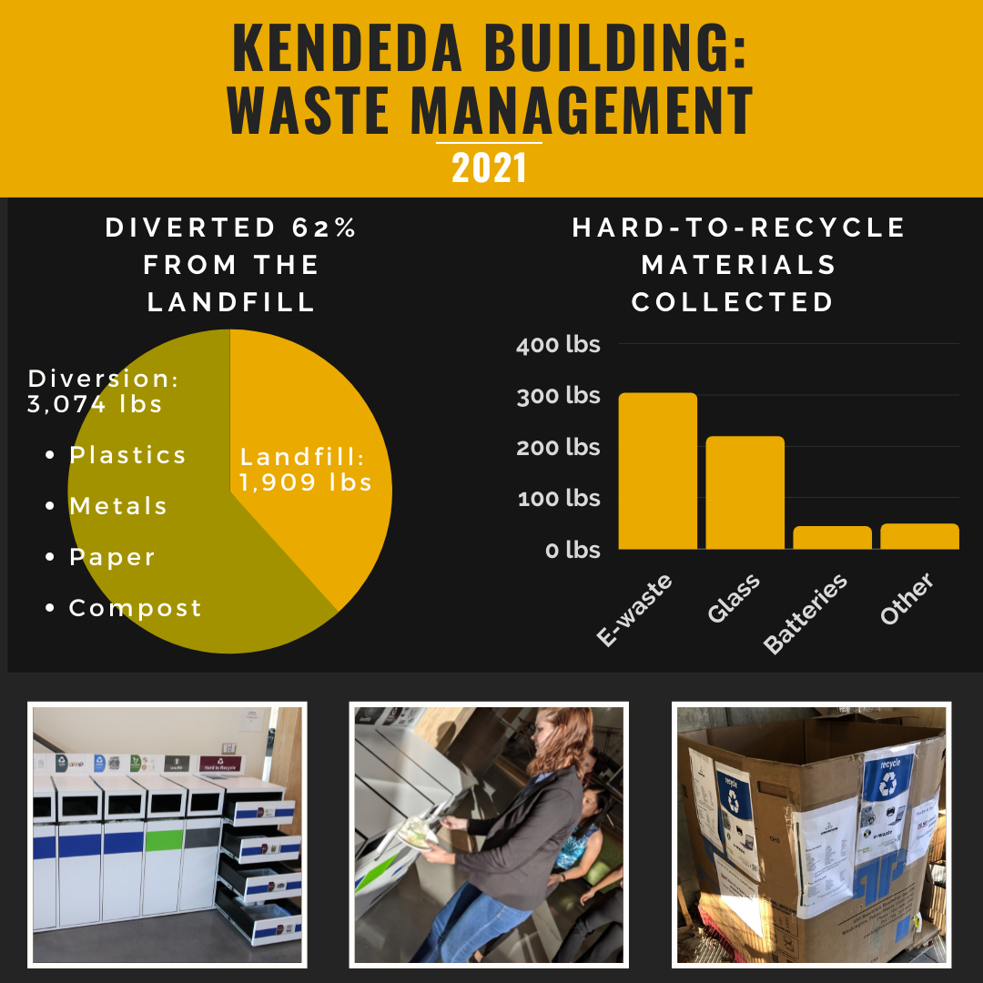 2021 Waste Management